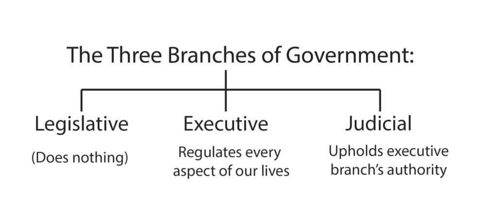 Government Explained › American Greatness