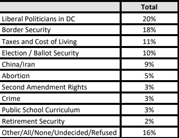 American Greatness Poll: Trump Holds Commanding Lead in South Carolina