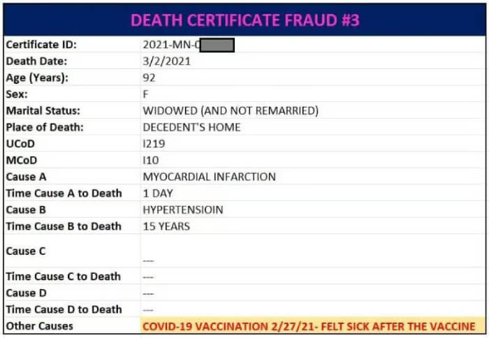 Report: Analysis of Minnesota Death Certificate Data Shows CDC Repeatedly Removed COVID Vax as a Cause of Death